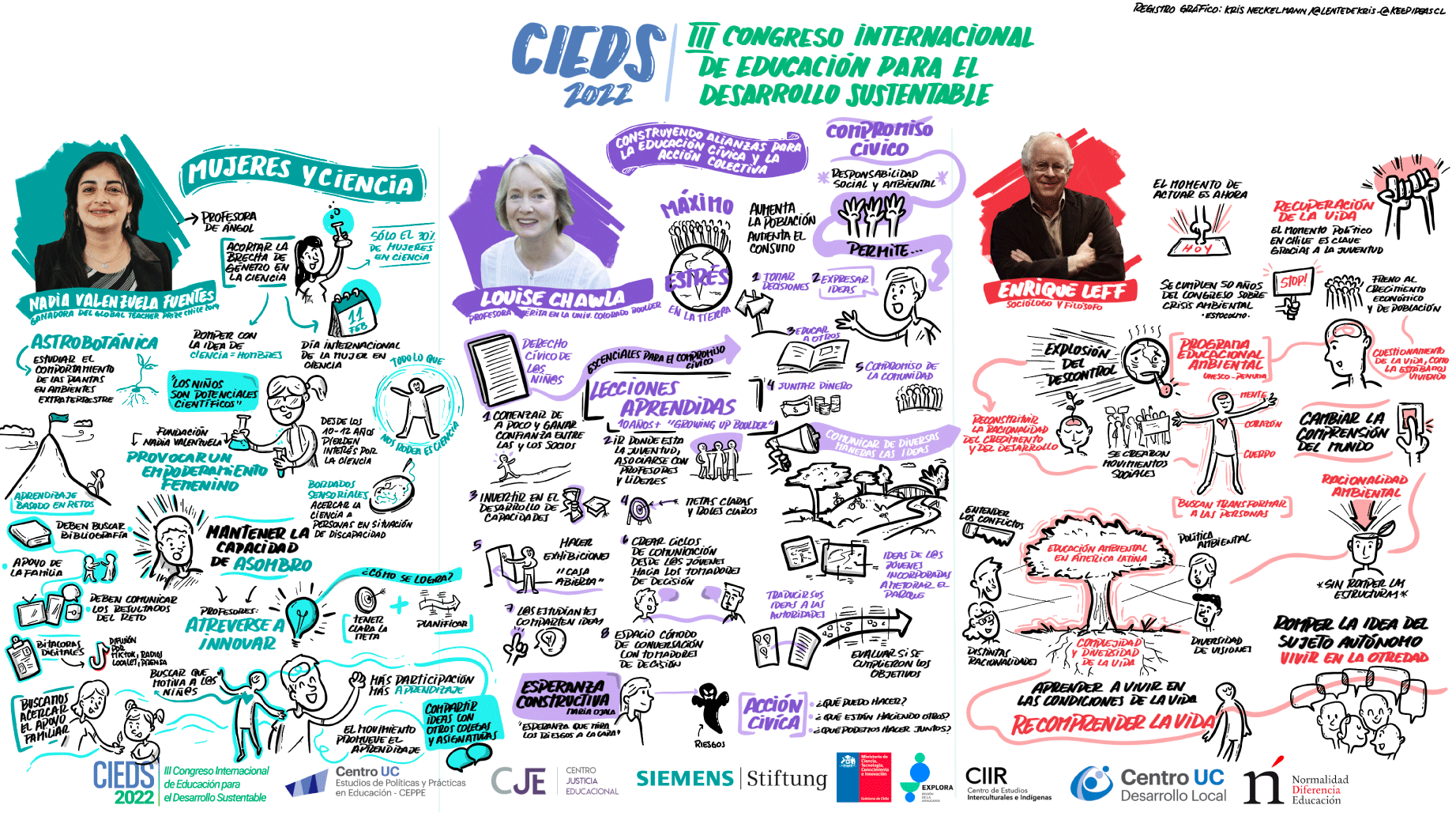 Cieds Speakers WEB